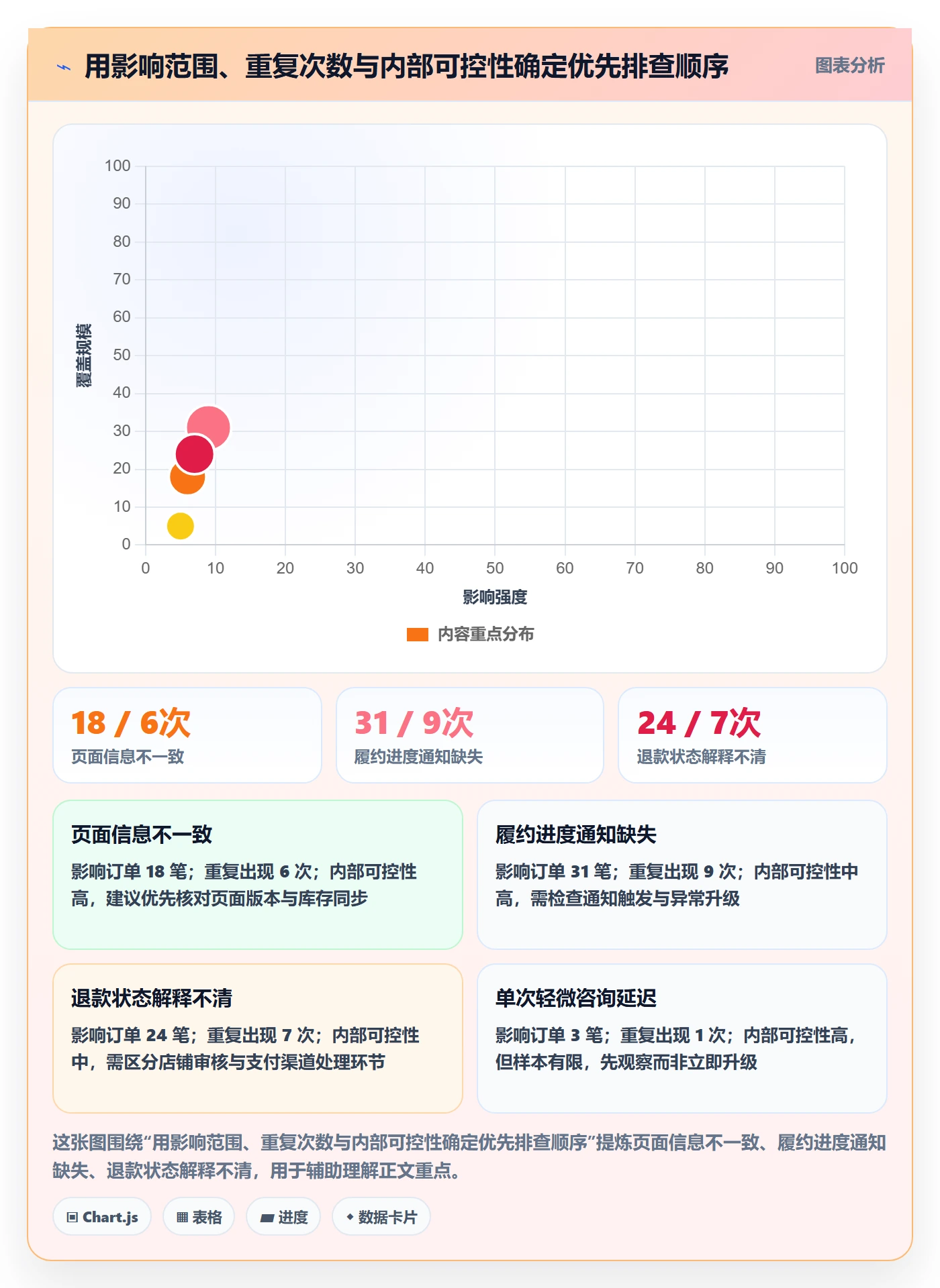 店铺运营管理选择标准：客户体验维度如何评估风险排查