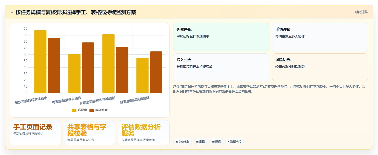 拼多多数据分析工具免费数据方法：用价格分析支撑核心功能判断