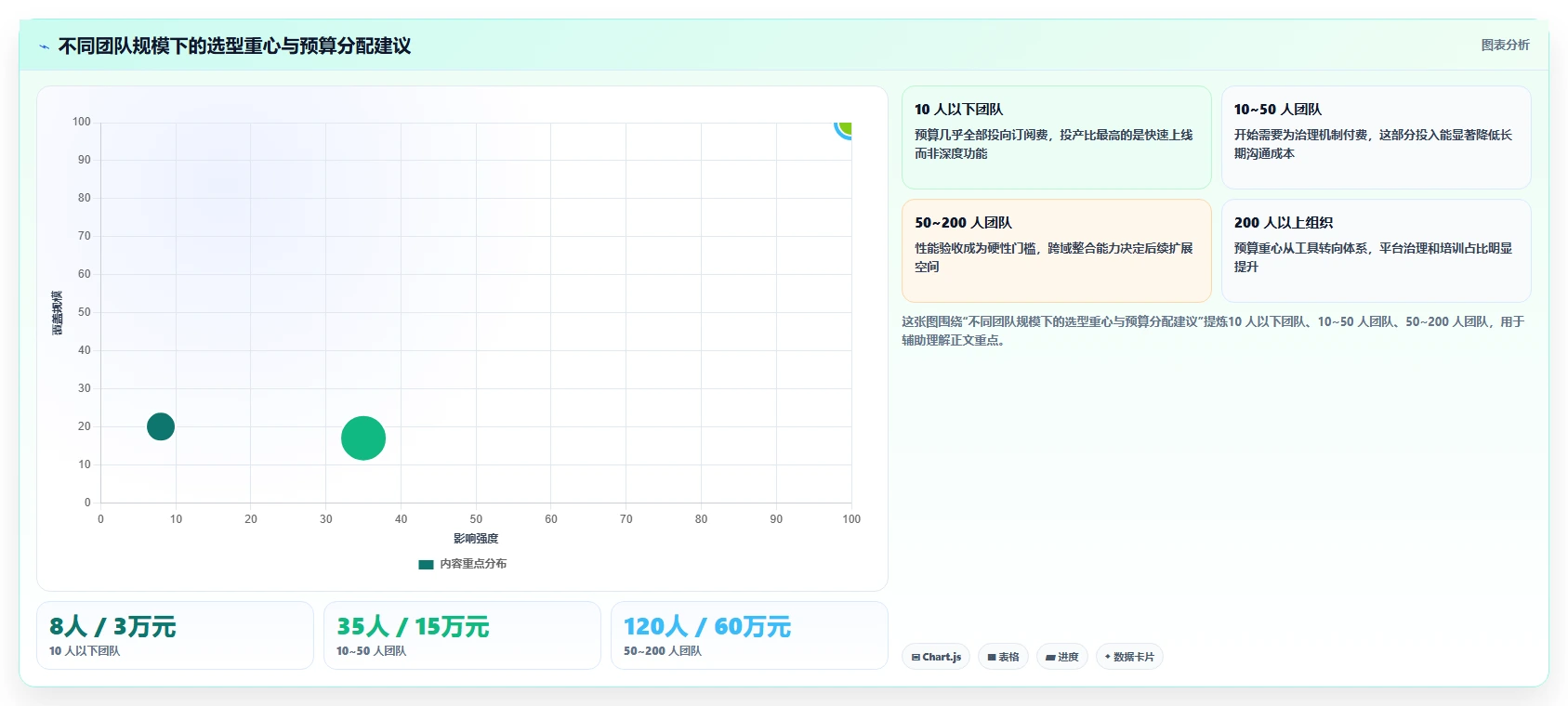 运营工具选择标准：数据看板维度如何评估选型方法