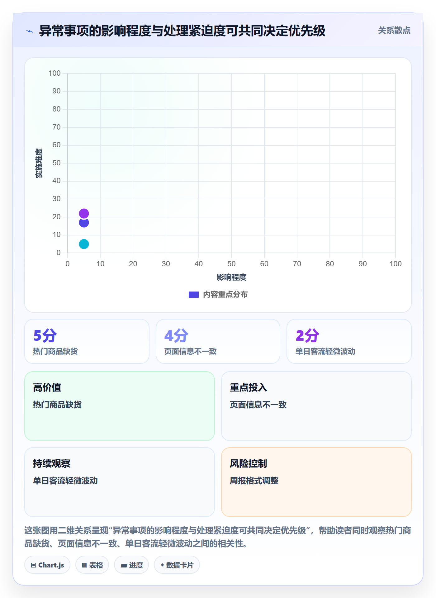 店铺运营管理实践指南：日报周报的入门指南怎样更有效