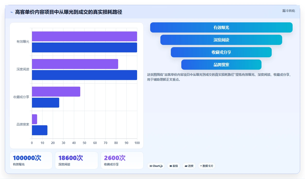 小红书数据分析：增长负责人风险清单：增长规划最需警惕的复盘口径混乱