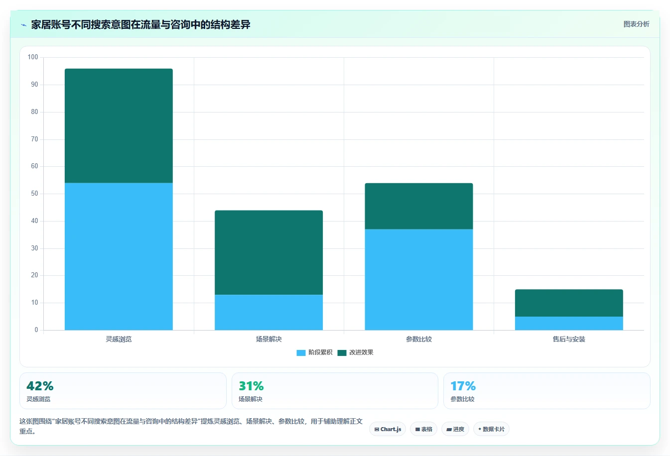 小红书数据分析：品牌商家流程优化：搜索优化怎样减少粉丝画像模糊