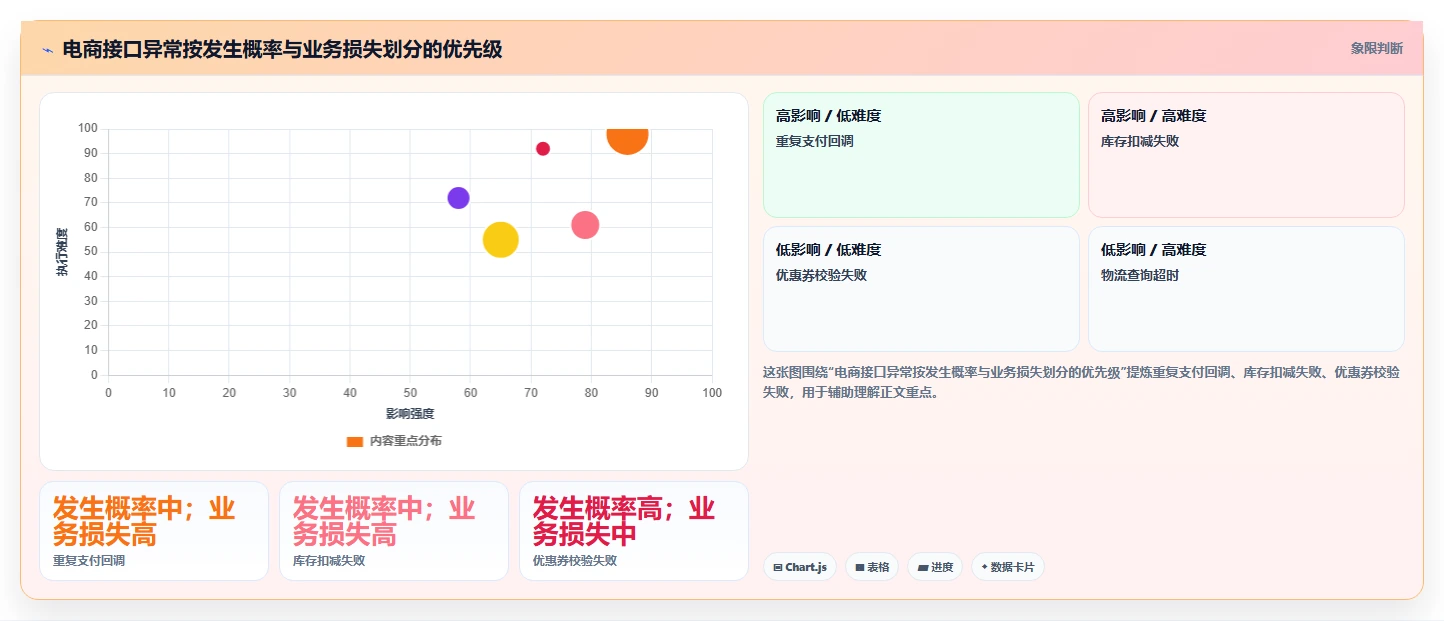 电商系统开发：产品经理标准化教程：用接口开发复制明确项目边界