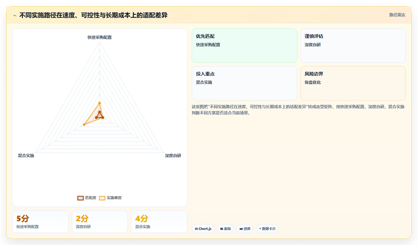 电商系统开发：品牌商家实施建议：围绕持续迭代稳步提升缩短交付周期