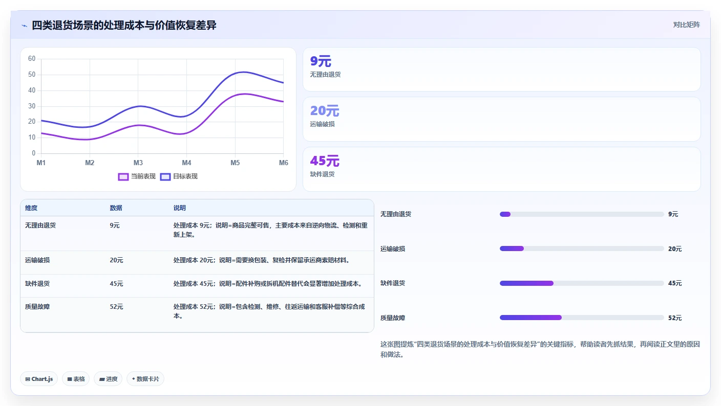 电商仓储管理：财务人员操作手册：日常收发中的退货质检怎么落地