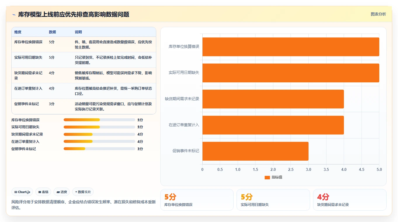仓库安全库存管理从0到1：动态调整的成本控制与操作要点