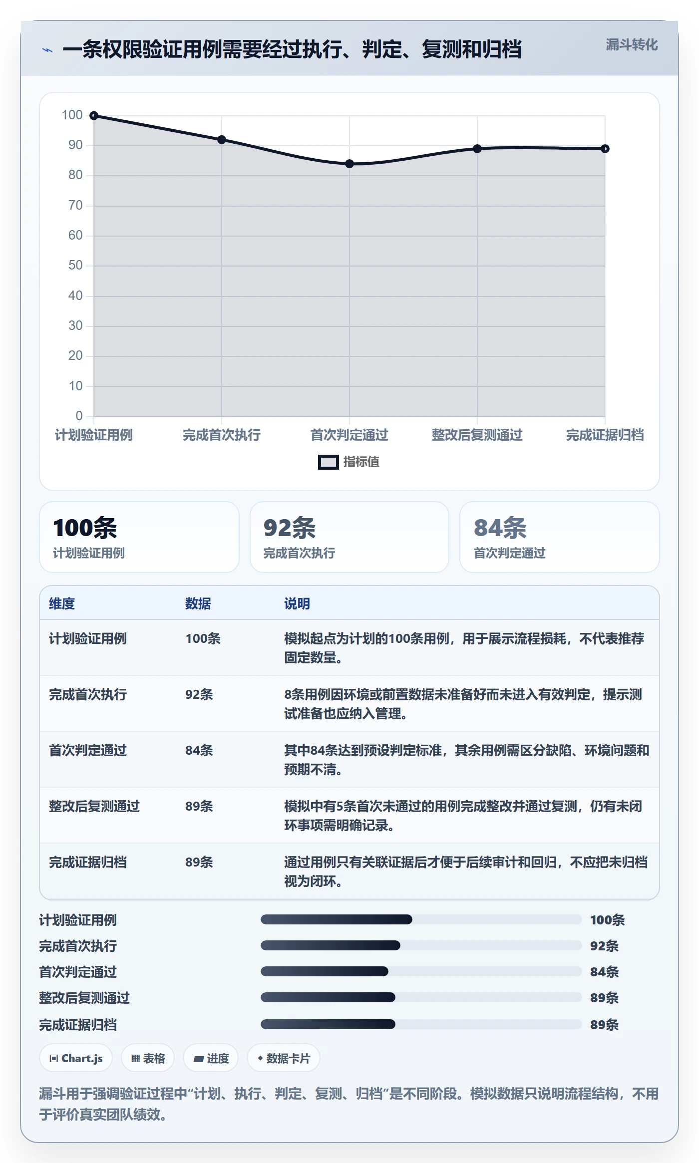 分账系统实战复盘：从权限风控验证常见误区效果