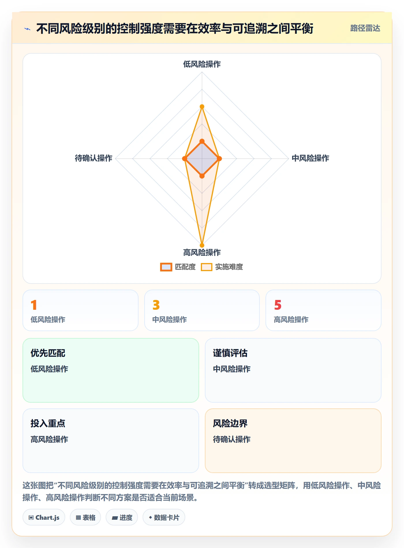 分账系统运营框架：把权限风控纳入成本控制