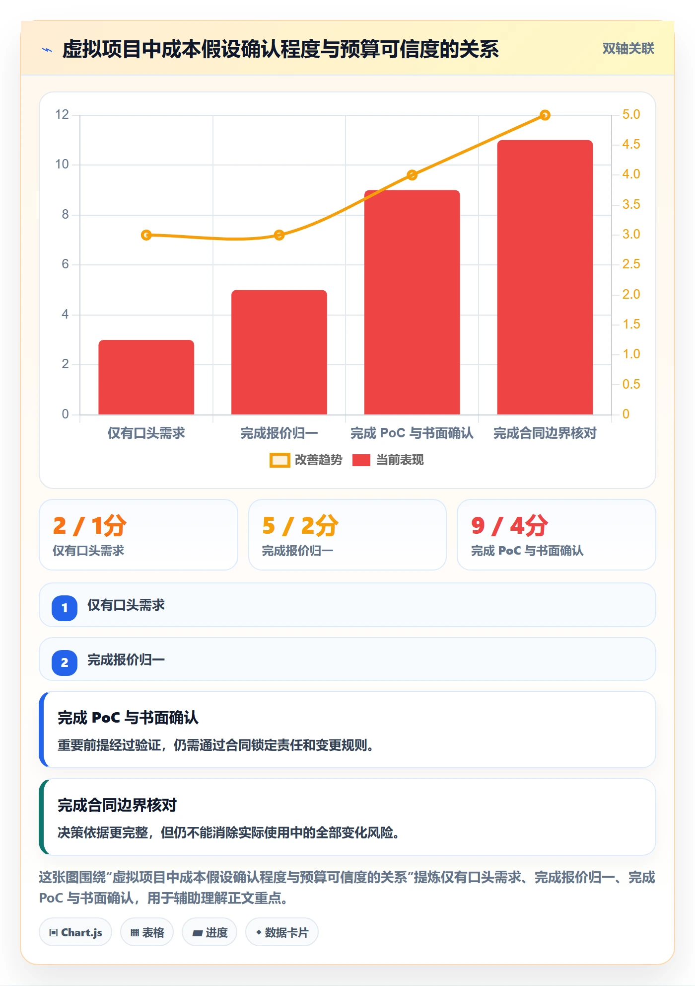 bi 平台避坑指南：选型成本环节的自动化方案要注意什么