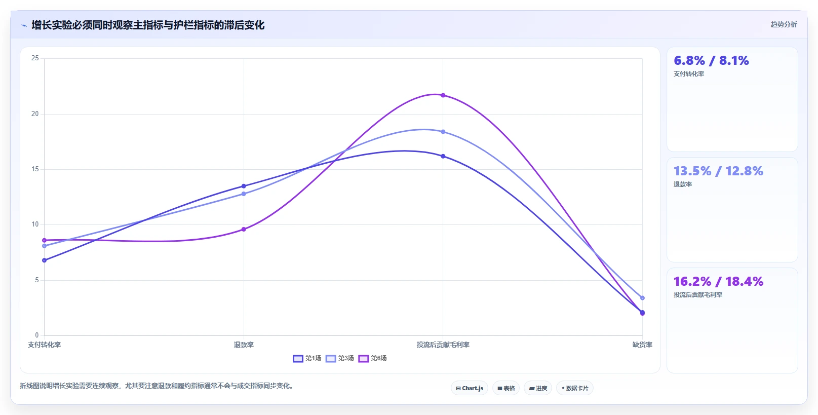直播数据复盘：选品团队团队协同指南：增长规划如何提升重构货盘组合