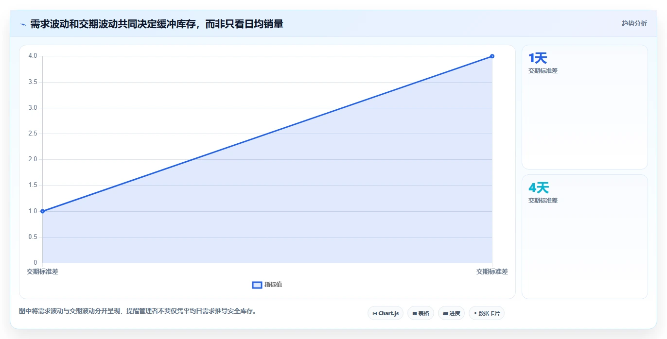仓库安全库存管理应用思路：围绕库存上限拆解落地案例