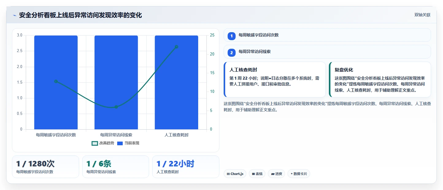 电商系统开发：供应链团队必看清单：用数据库设计推动增强数据安全