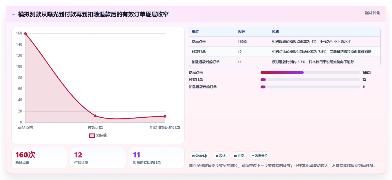 拼多多数据分析工具免费怎么落地？从选品数据讲清落地案例