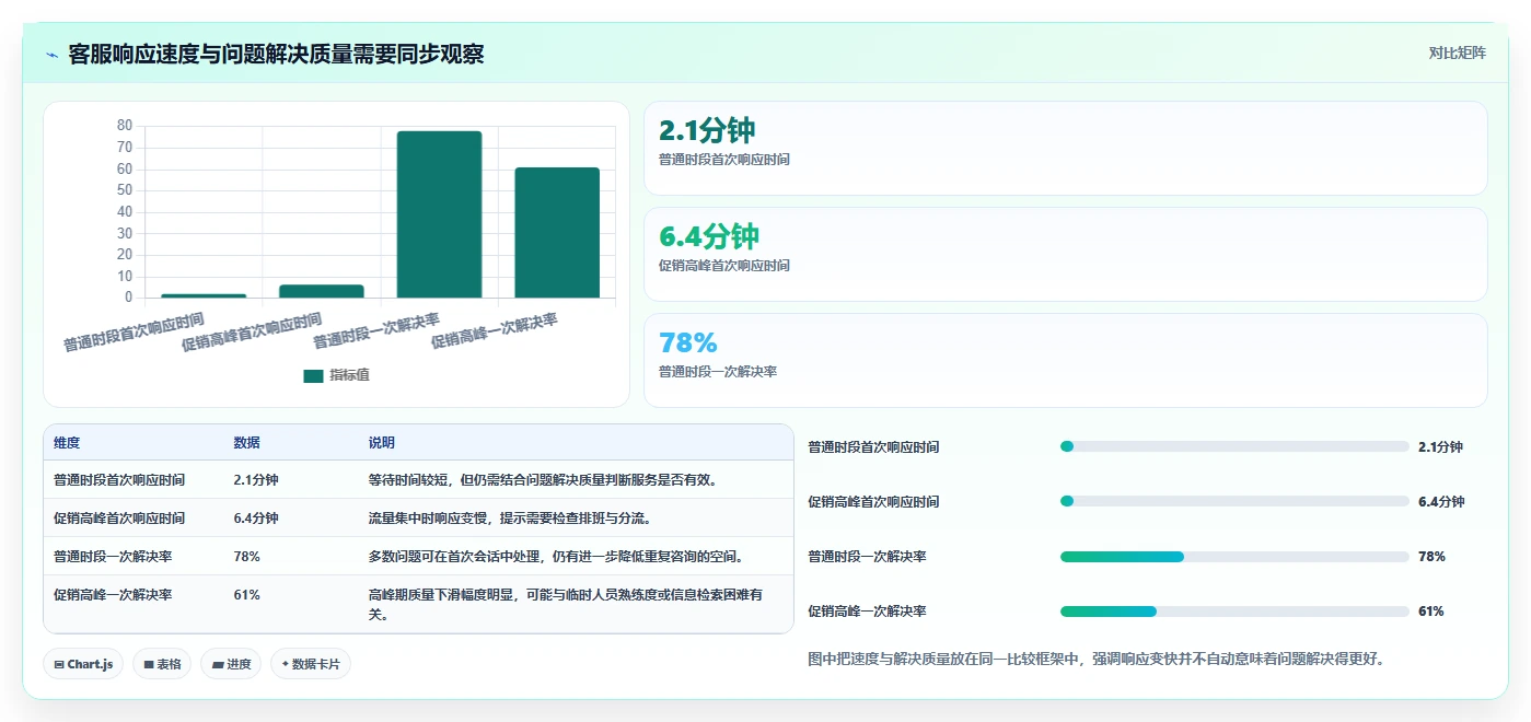 店铺运营包括哪些方面避坑指南：客服管理环节的进阶玩法要注意什么