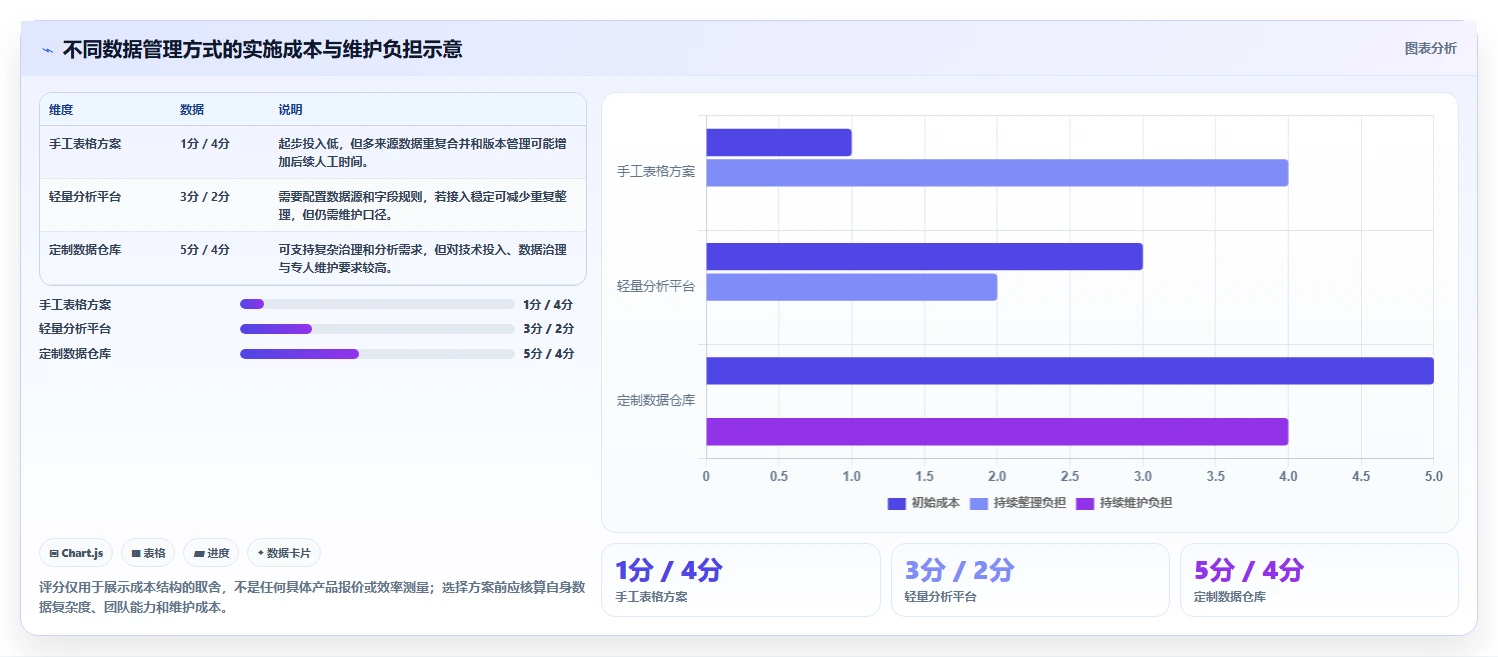 电商数据运营怎么用？数据体系场景下的入门指南拆解