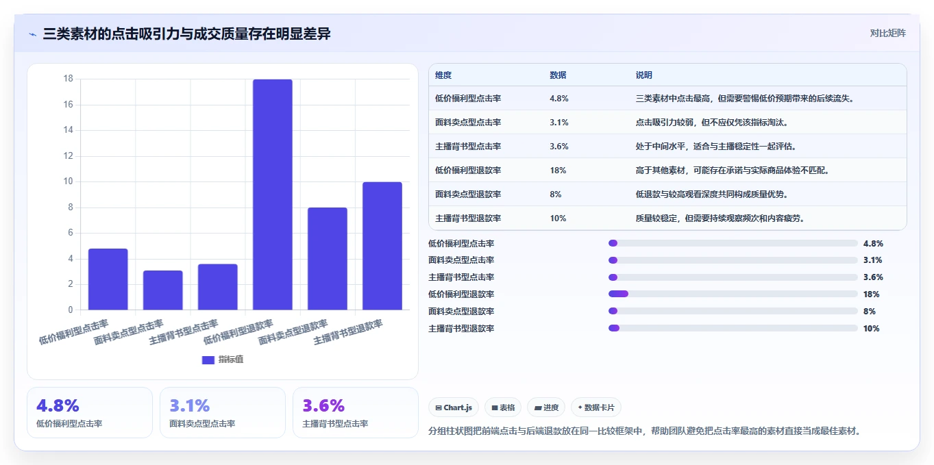 电商辅助软件：直播团队场景拆解：投放优化如何做到建立工具体系