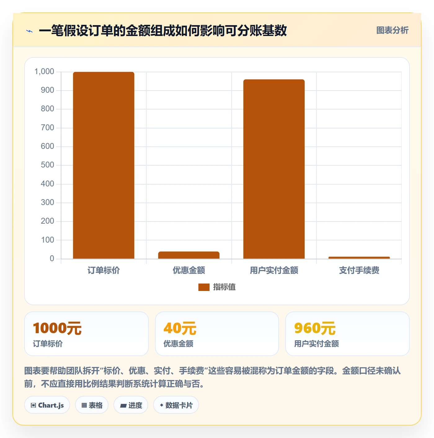 分账系统选择标准:分账规则维度如何评估实操教程
