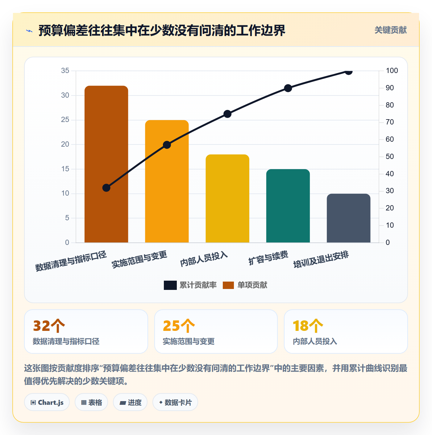 bi 平台怎么选？选型成本相关的新手避坑判断标准
