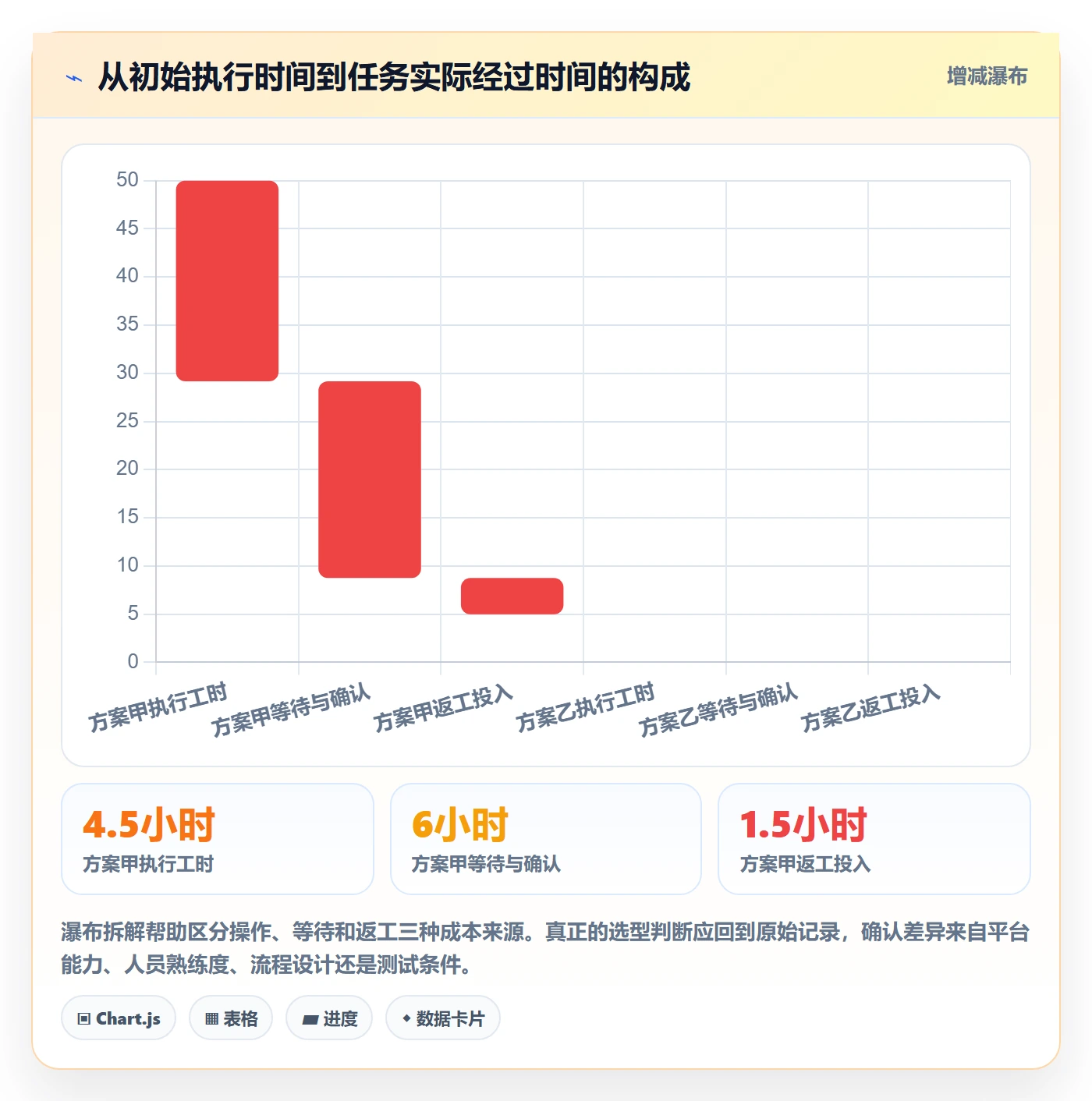 bi 平台检查方法：通过选型成本评估日常管理质量