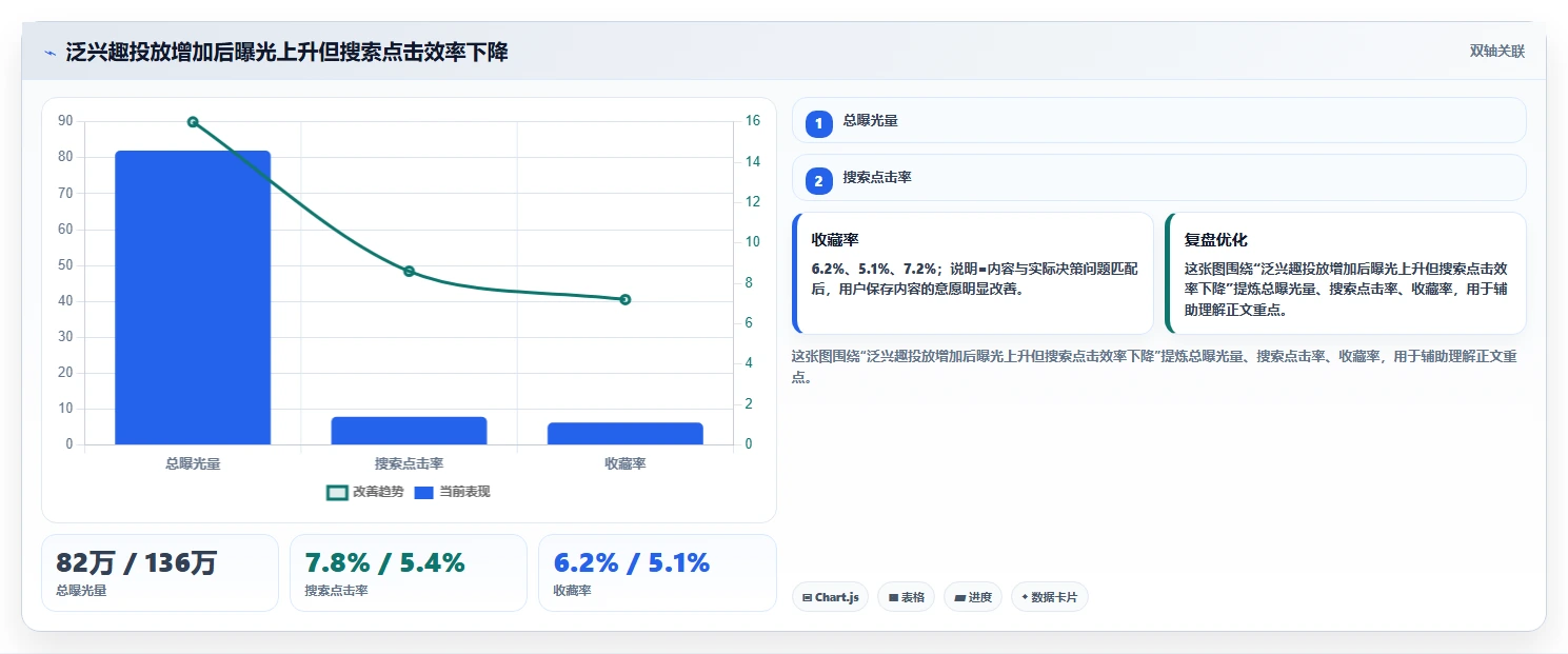 小红书数据分析：投放团队团队协同指南：月度汇报如何提升改善搜索曝光