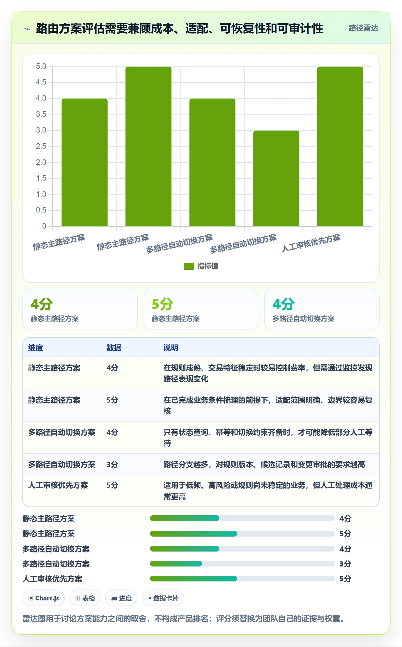 分账系统避坑指南：资金路由环节的效率提升要注意什么