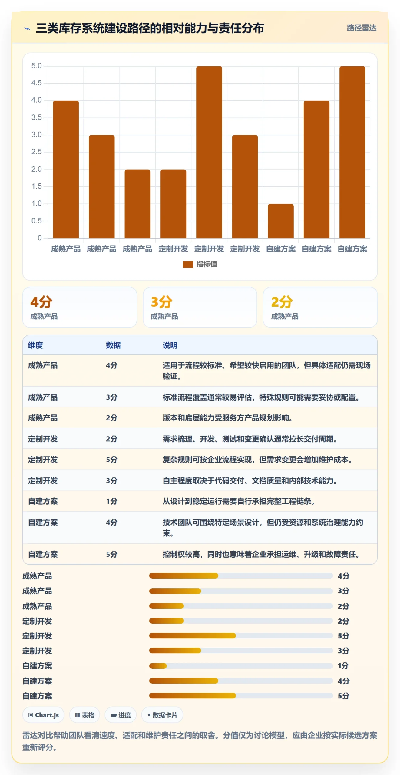 库存管理系统怎么落地？从系统选型讲清精细化运营