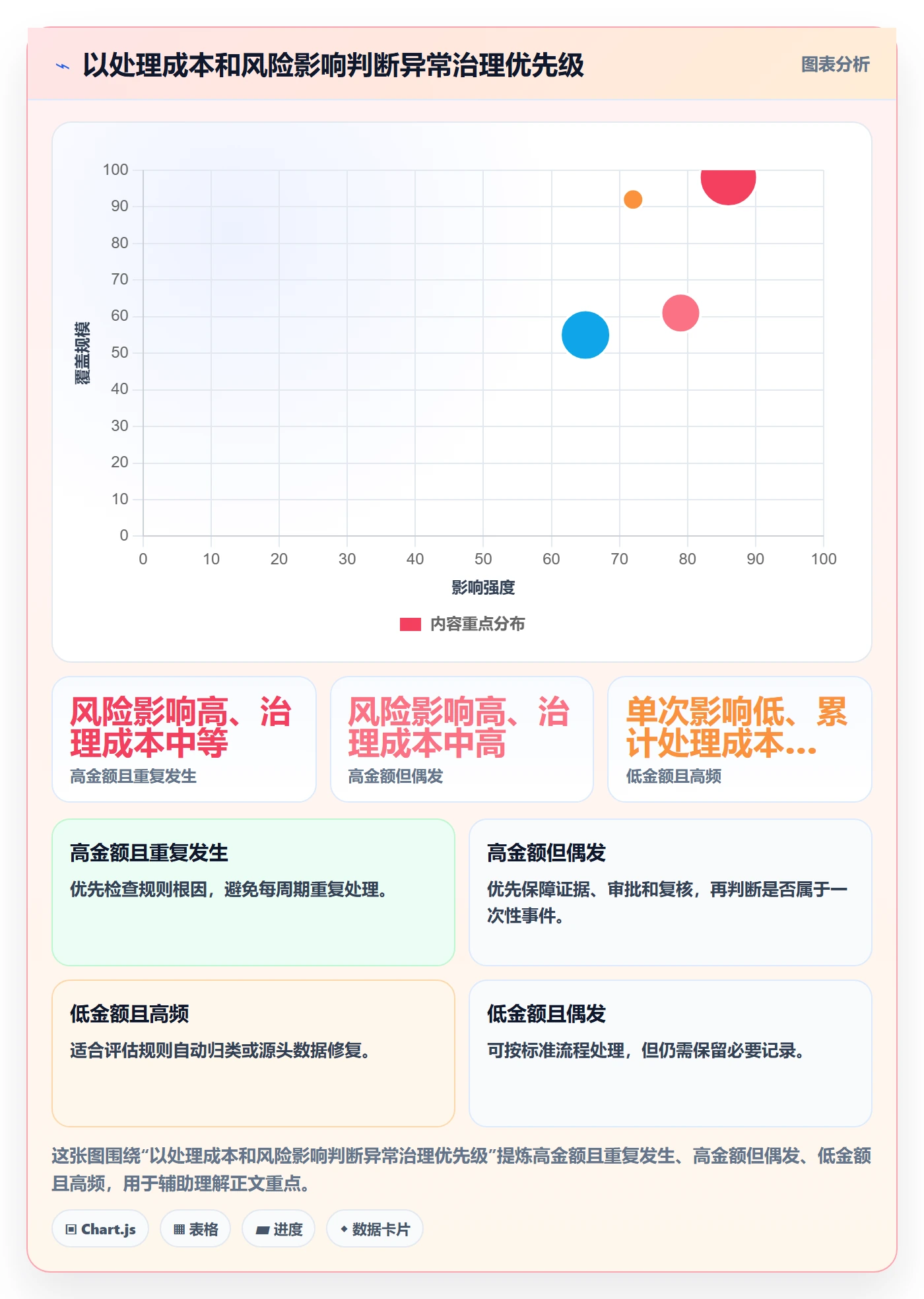 分账系统运营框架：把对账管理纳入进阶玩法