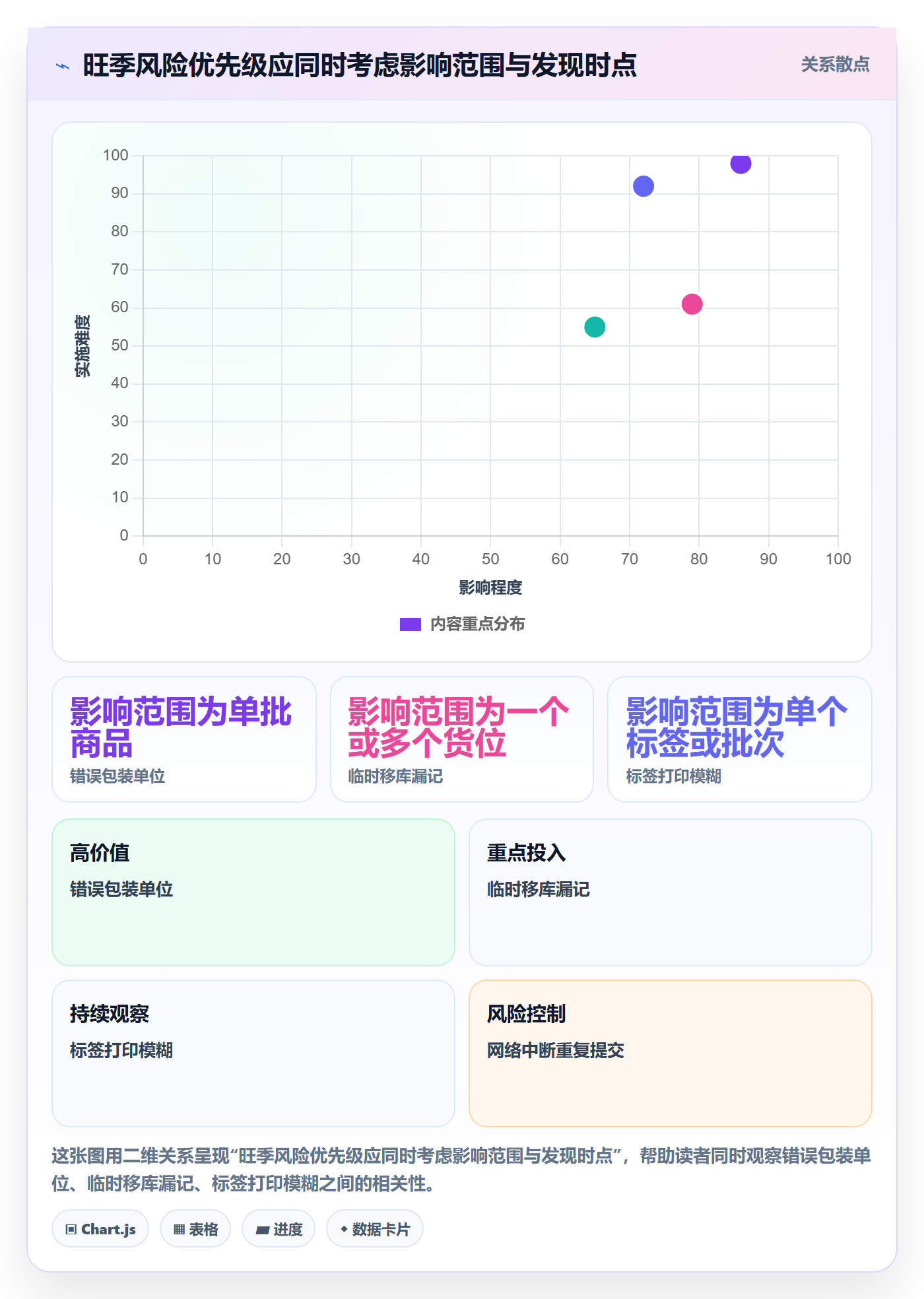 库存管理系统避坑指南：条码作业环节的旺季准备要注意什么