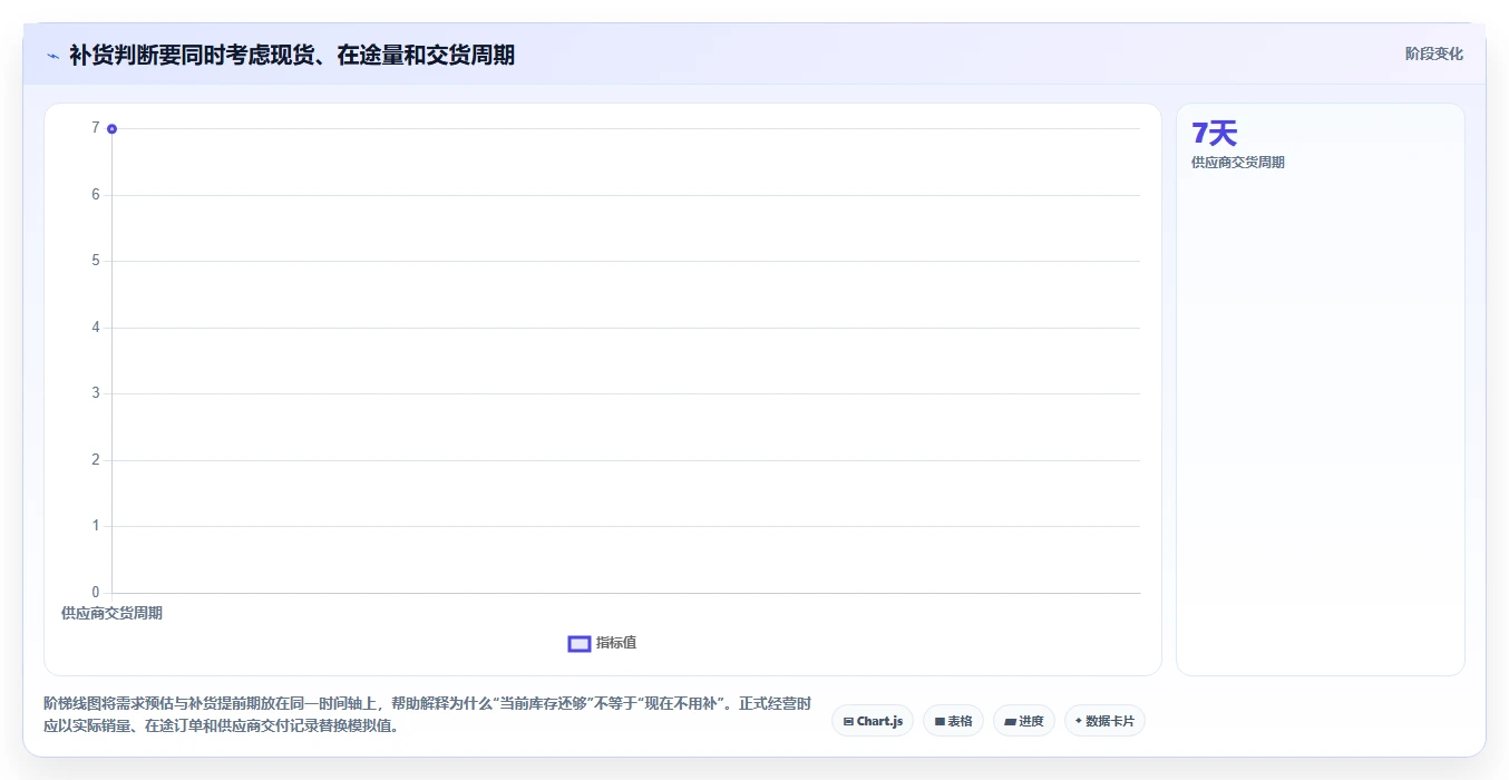 店铺运营包括哪些方面怎么落地?从库存管理讲清标准化管理