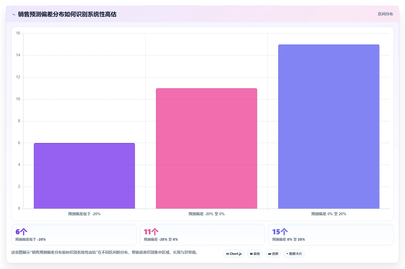 营业额分析：管理层避坑版路线：季度汇报从准备、执行到复盘