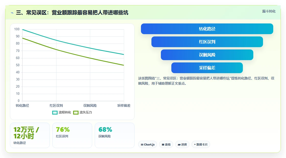 三、常见误区：营业额跟踪最容易把人带进哪些坑