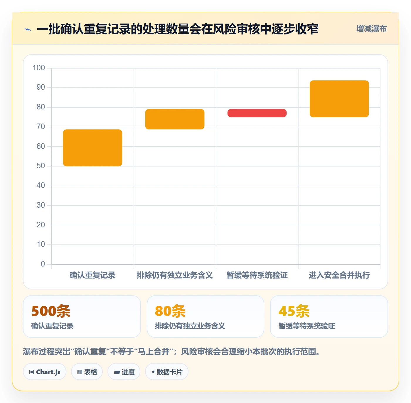 erp数据录入问题诊断：数据去重如何用进阶玩法改进