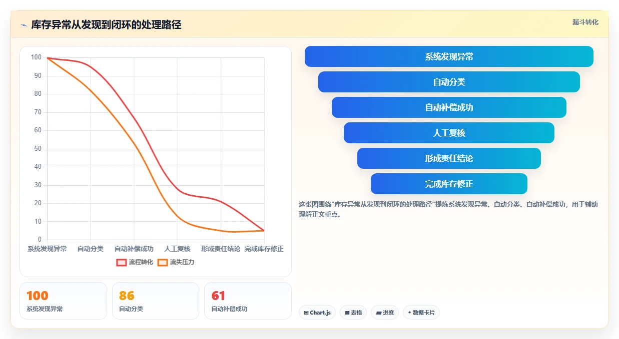电商库存方案设计：多仓同步场景的选型方法怎么做