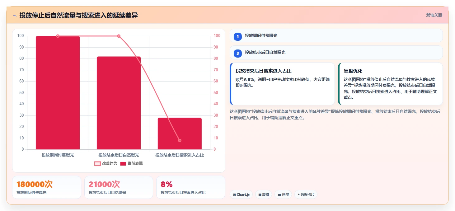 小红书数据分析：投放团队团队版：账号增长的完整方法与步骤