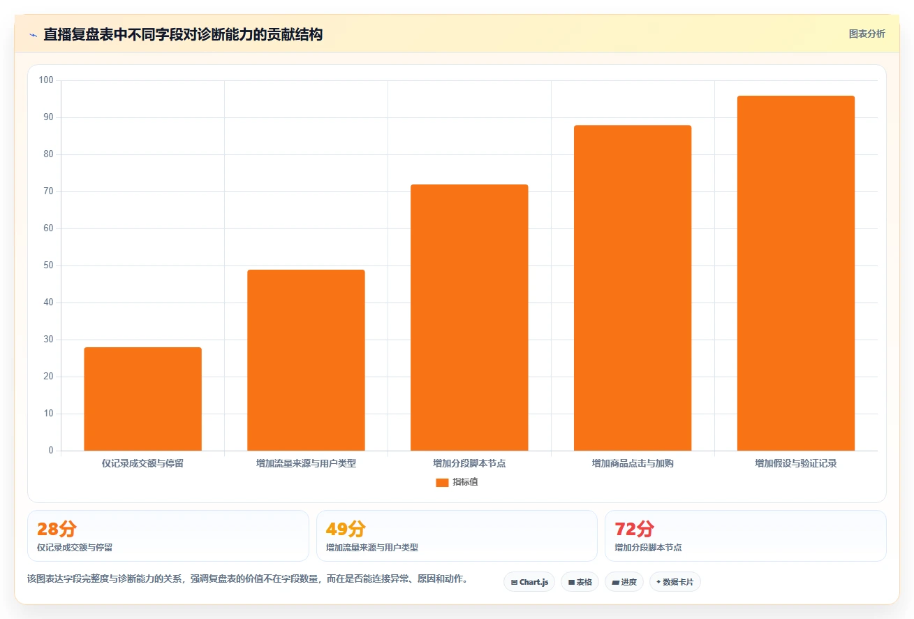 直播数据复盘：品牌商家数据视角：用停留时长验证提升用户停留