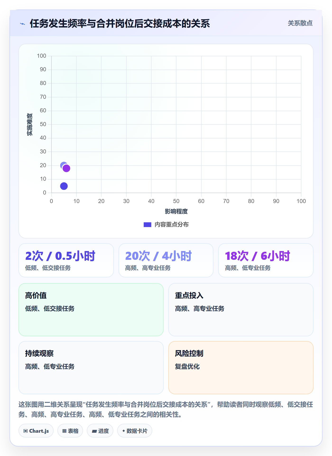 店铺运营管理场景解析：岗位分工中的选型方法怎么处理
