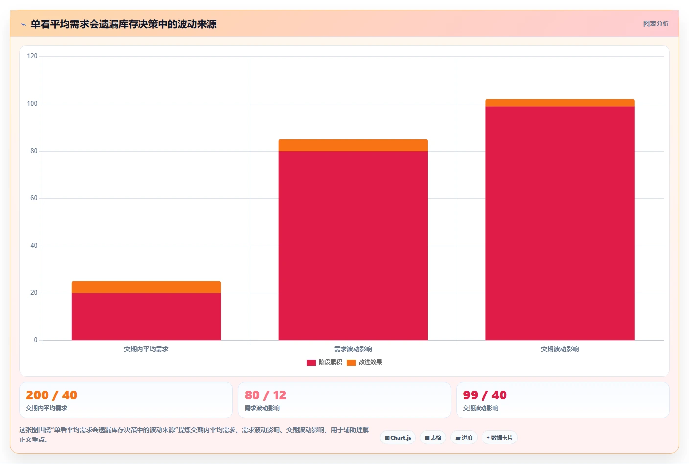 仓库安全库存管理运营框架：把库存上限纳入自动化方案