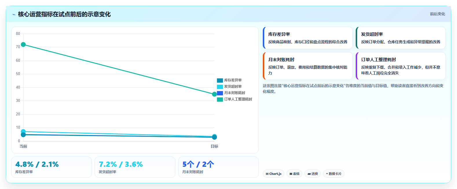 电商管理怎么用？多平台经营场景下的系统搭建拆解