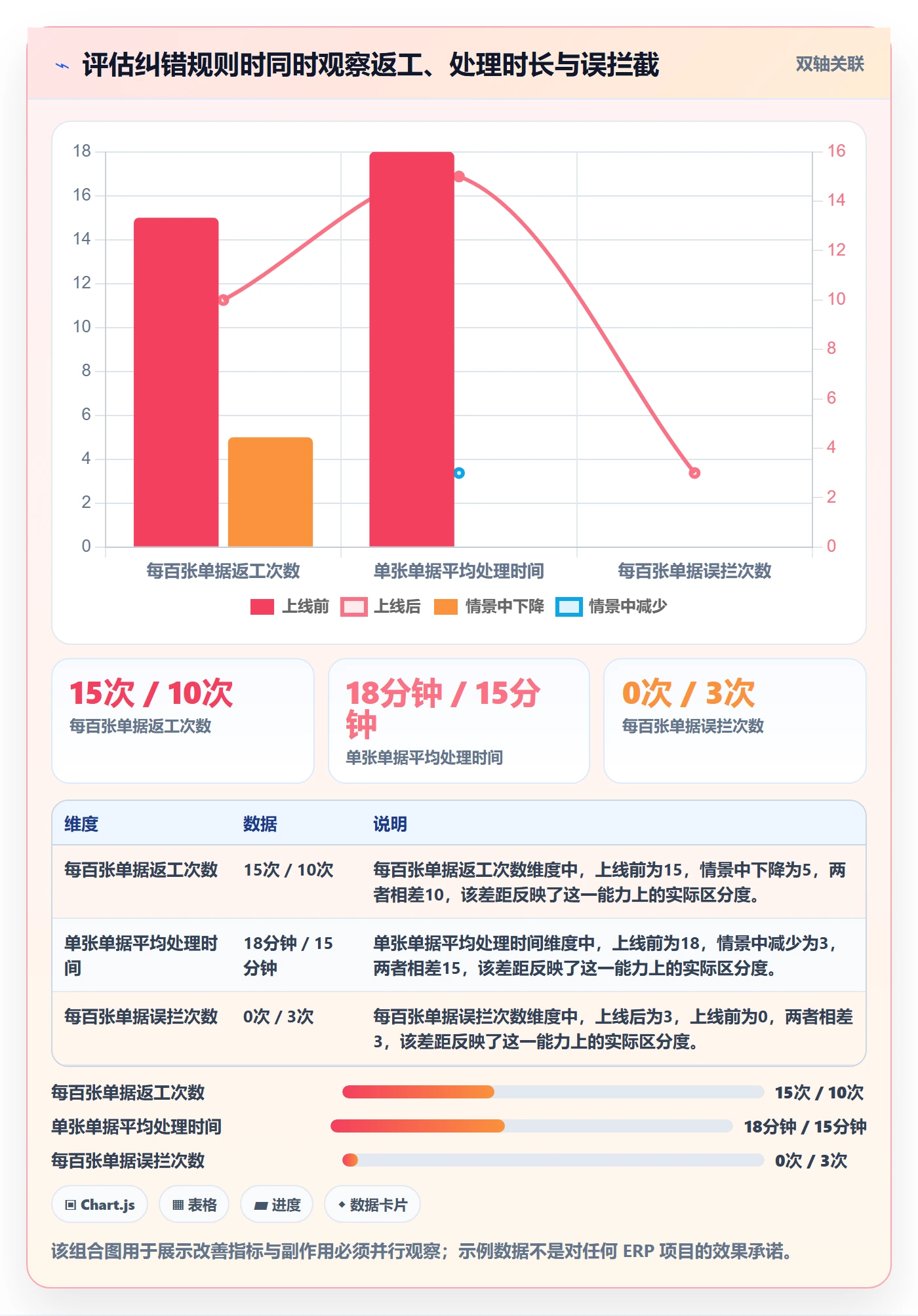 erp数据录入问题诊断：错误修正如何用系统搭建改进