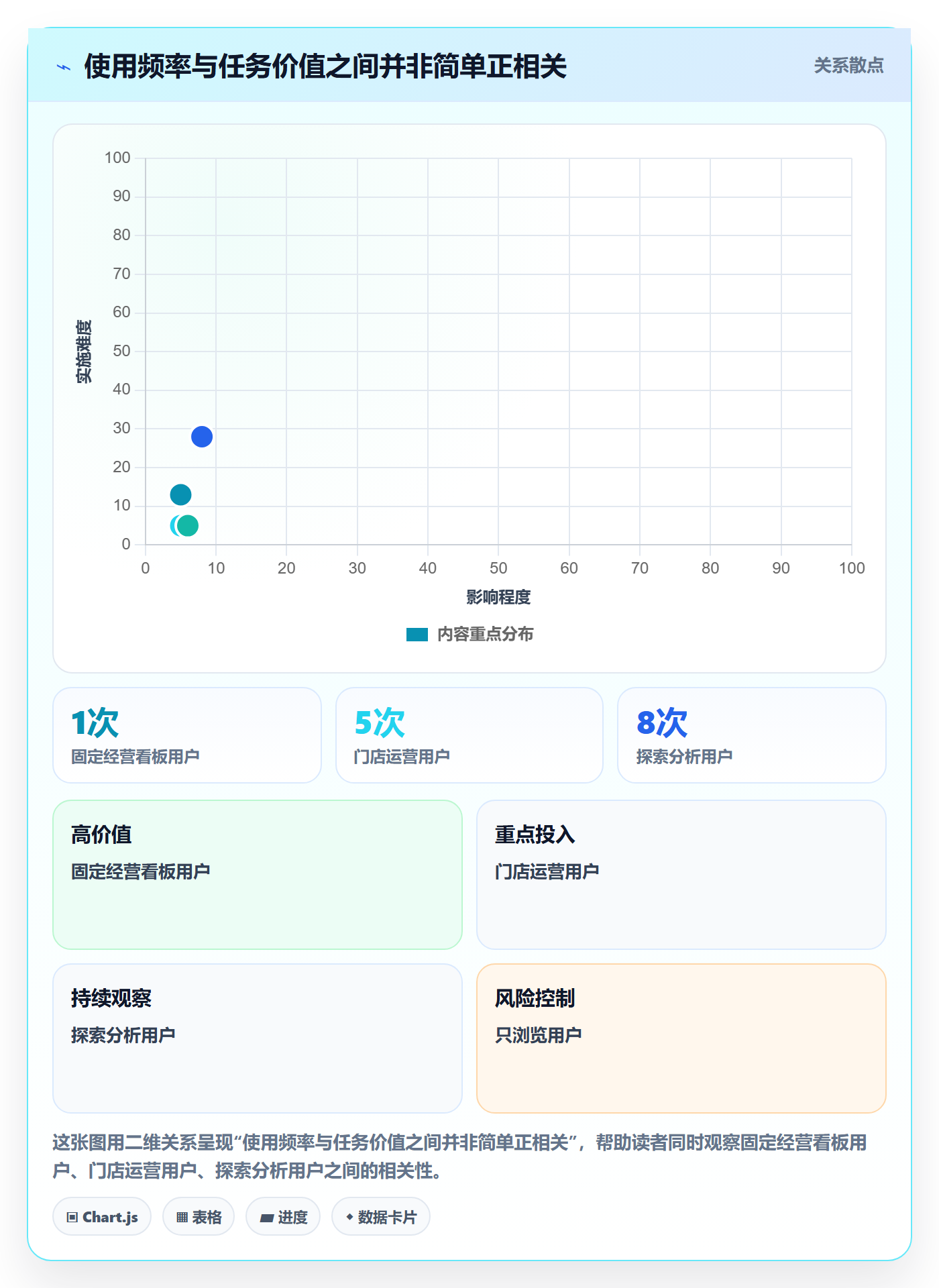 bi 平台升级方案：用数据复盘改善自助分析