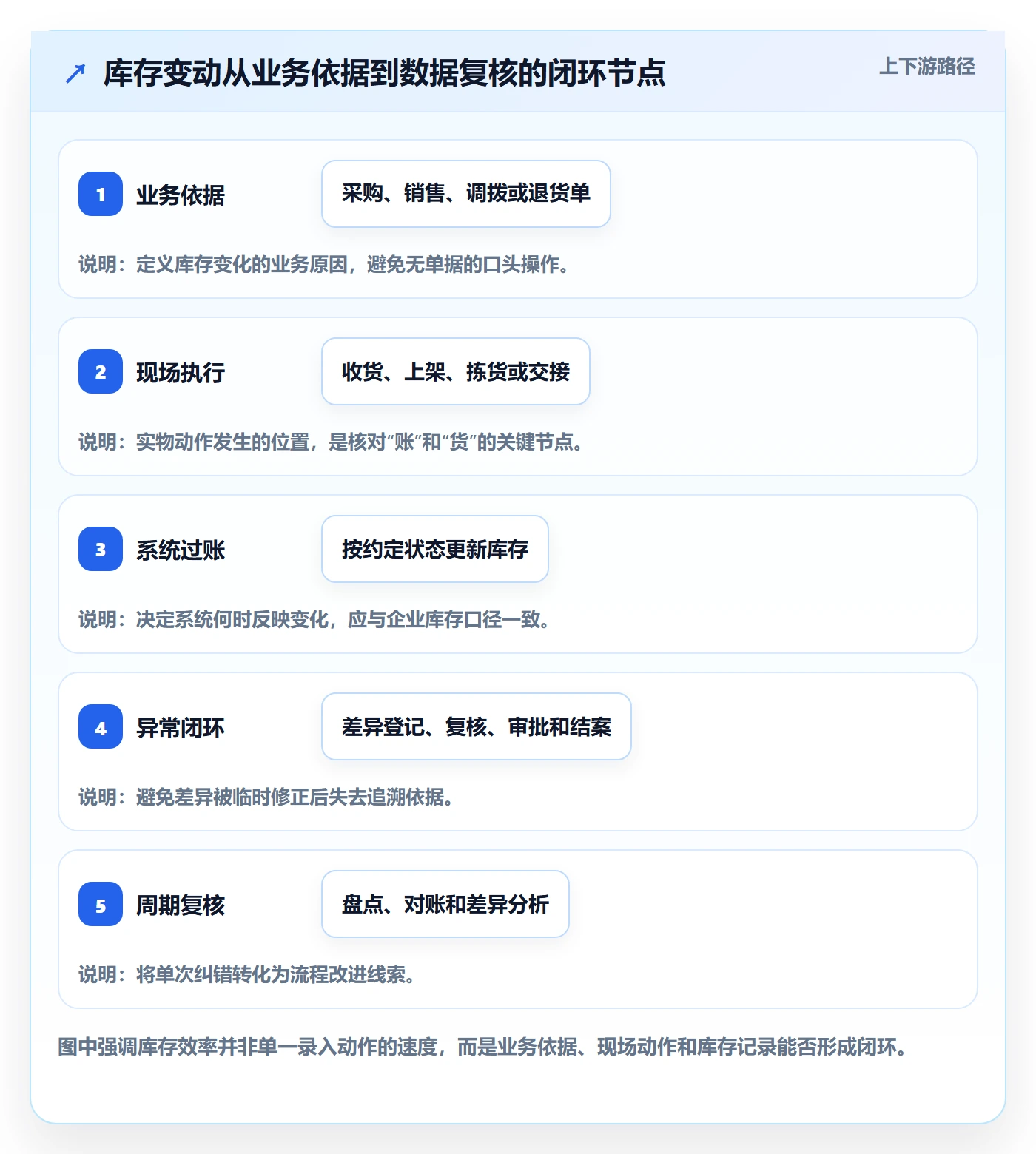 库存管理系统效率提升全解析：重点看懂出入库流程