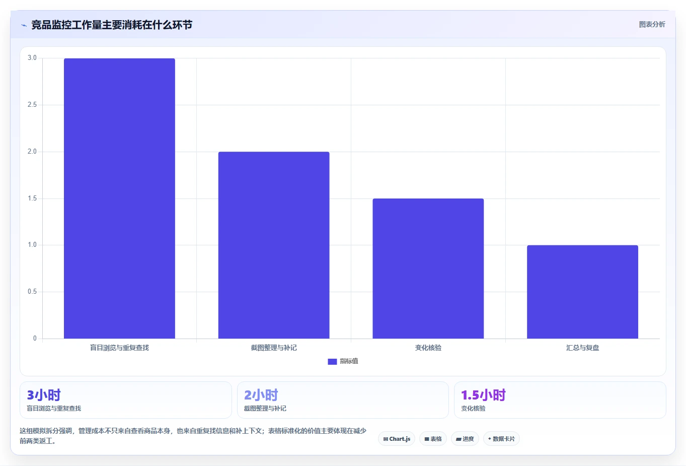 拼多多数据分析工具免费怎么管？以竞品监控为核心的日常管理方案