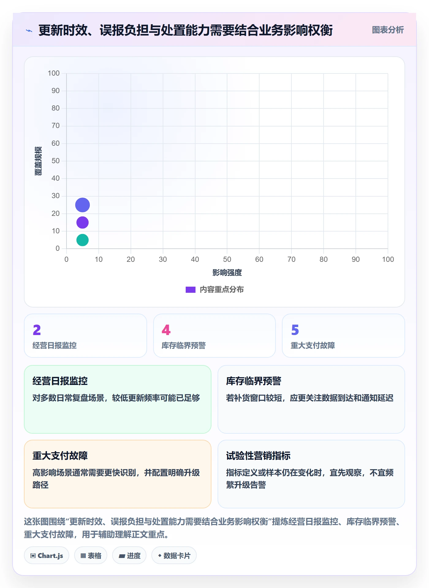 bi 平台工作指南：用新手避坑解决实时监控问题