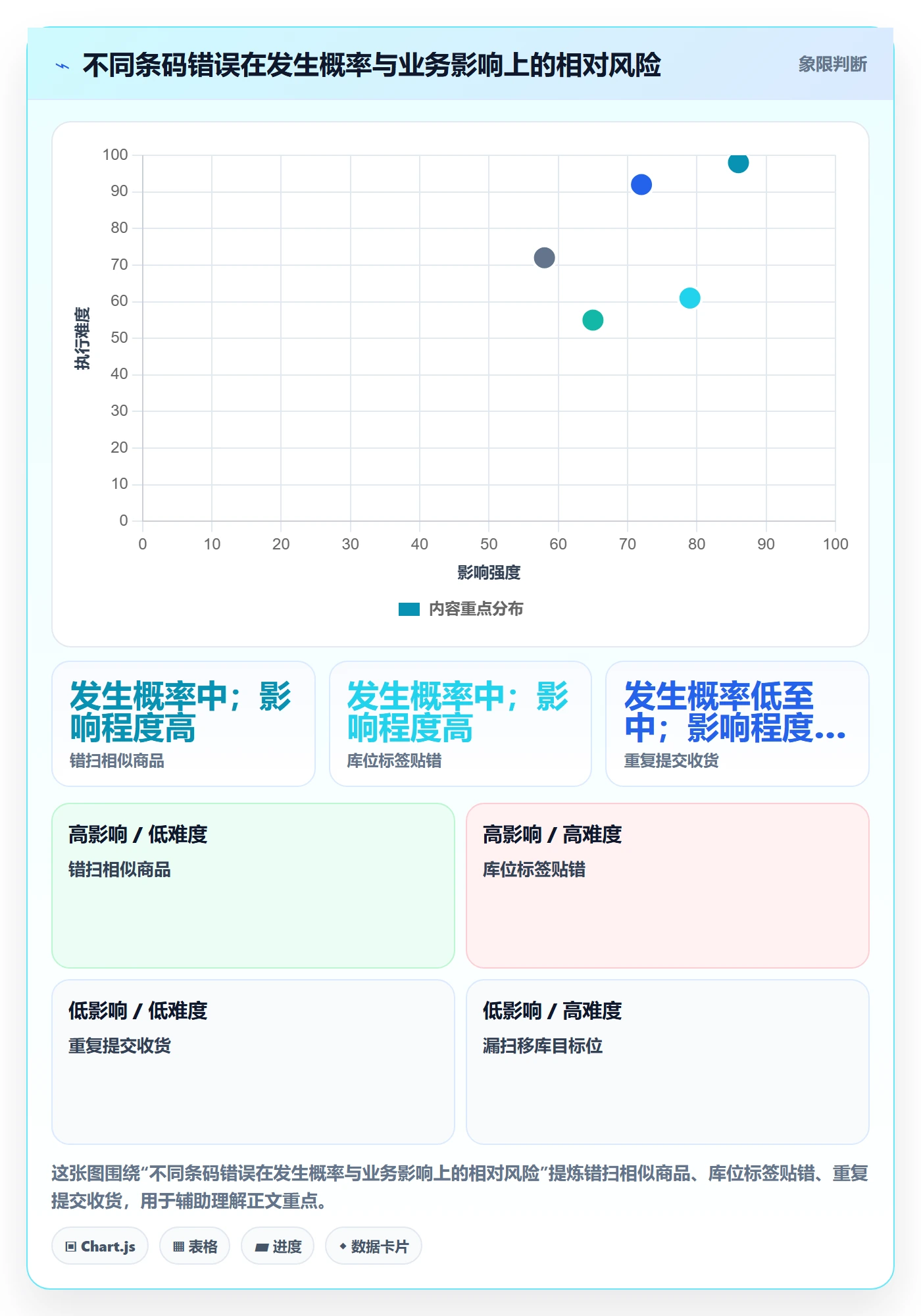 库存管理系统场景解析：条码作业中的入门指南怎么处理
