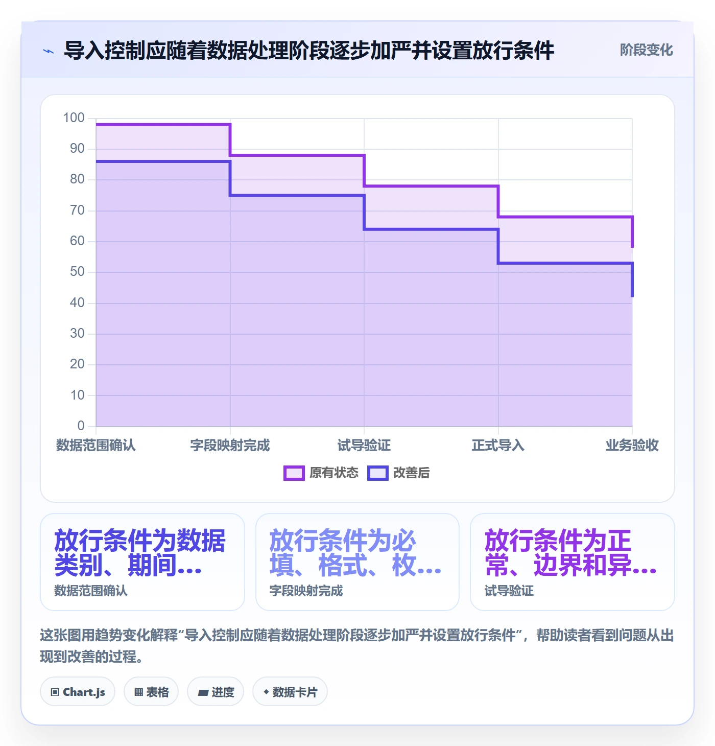erp数据录入改造重点：从批量导入推进实操教程