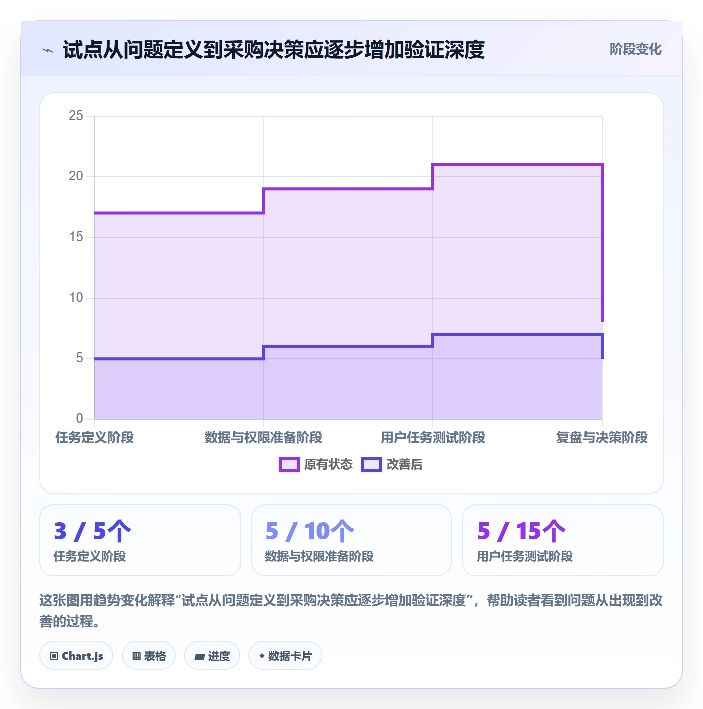 bi 平台决策指南：用核心功能判断自助分析方案