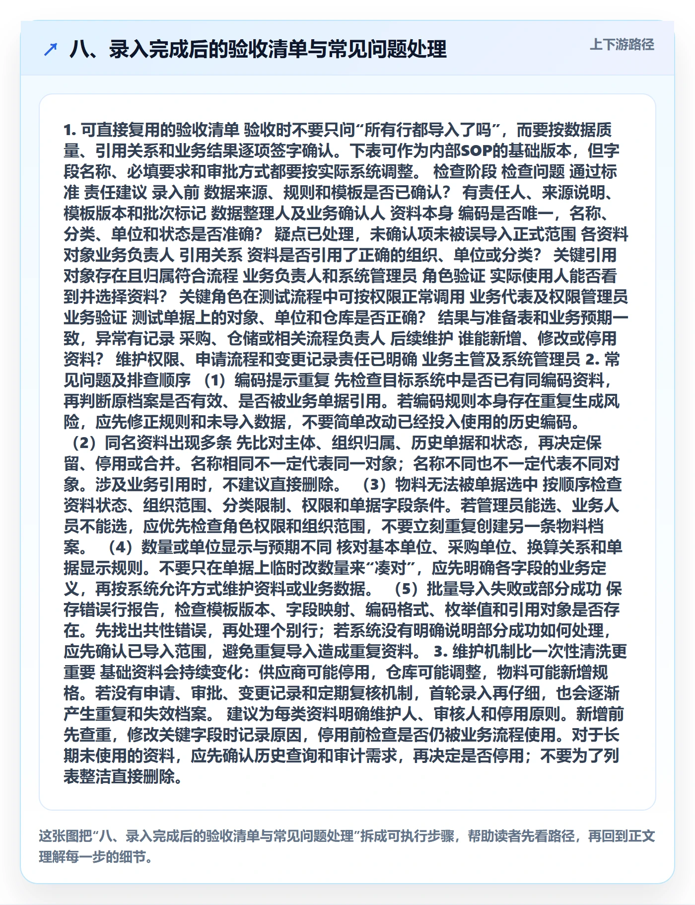 八、录入完成后的验收清单与常见问题处理