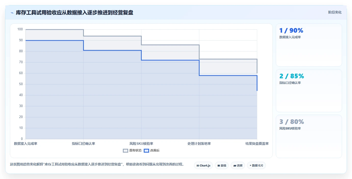 电商库存工具对比：滞销处理从哪里开始
