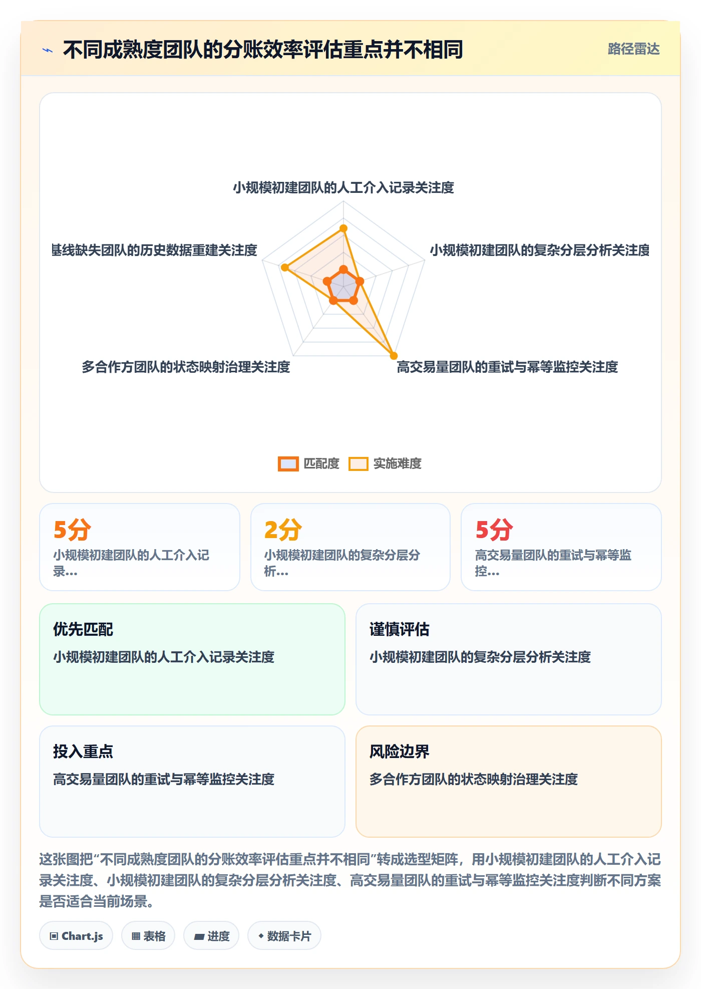 分账系统数据方法:用接口对接支撑效率提升判断