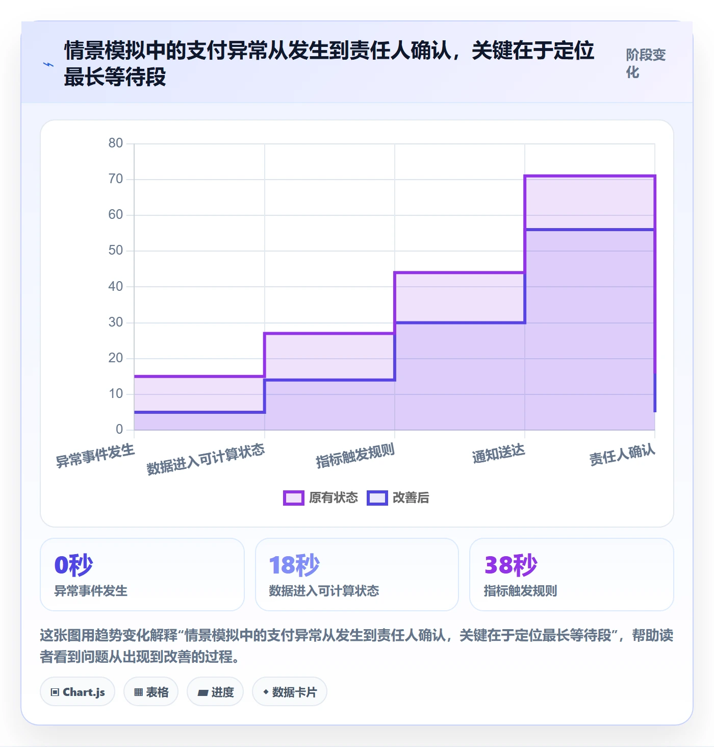 bi 平台怎么选？实时监控相关的风险排查判断标准